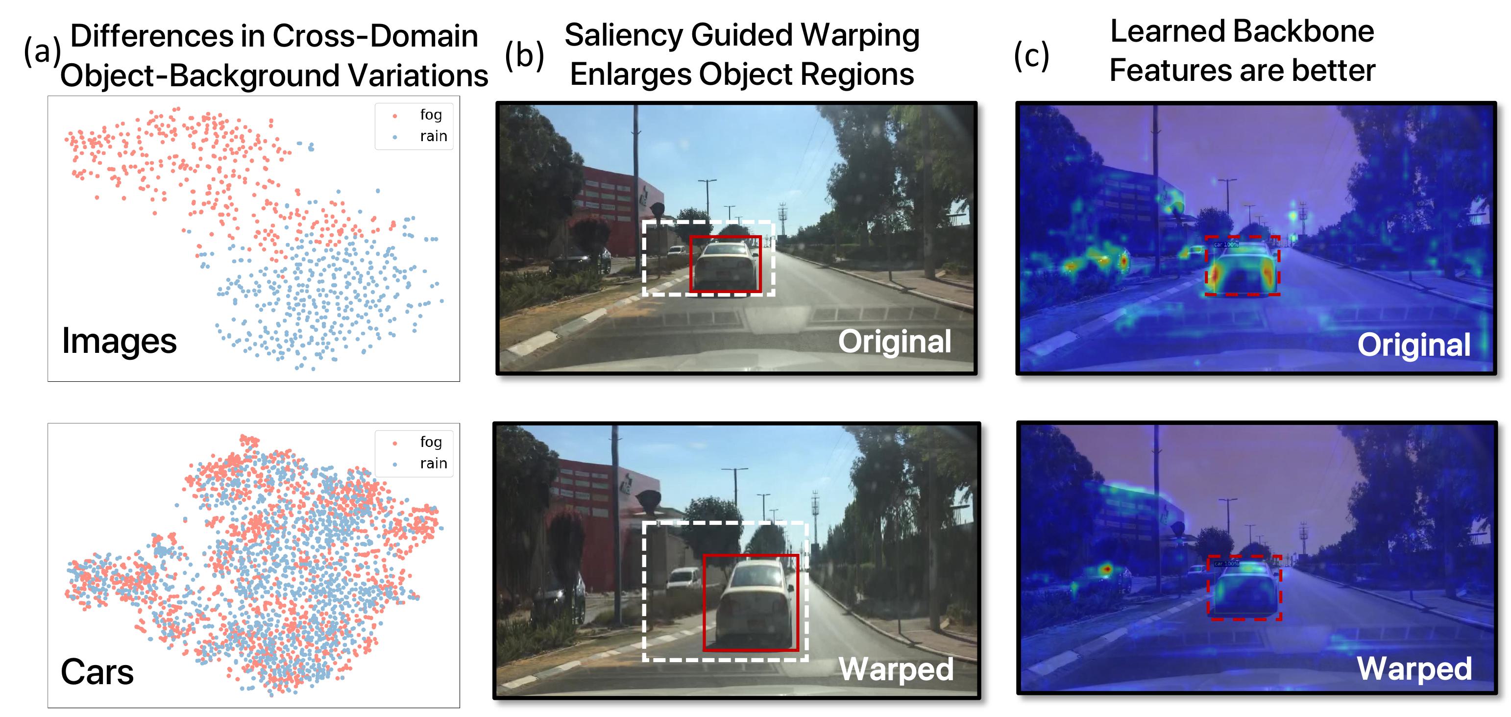 InstanceWarp for Domain Adaptation.